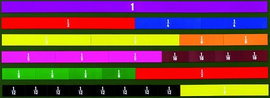 Teachers Magnetic Fraction Strips 4.5cm 1 - 1/12