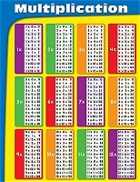 Multiplication Tables Chart