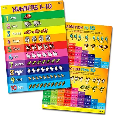 Numbers 1-10 Double-Sided Laminated Dry-Wipe Wall Chart 20" x 28"