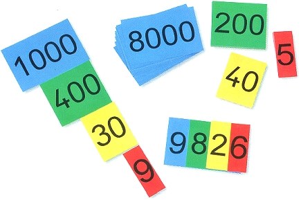 Pupils Place Value Cards T.H.T.U. (Set 40)