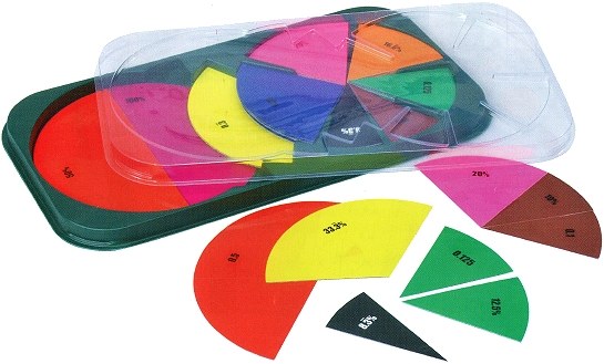 Teachers Magnetic Decimal and Percentage Circle 20cm 1 - 1/12 & Storage Tray