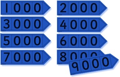 Teacher Place Value Arrows Thousands