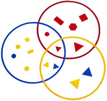 Teachers Sorting & Grouping Circles 50cm (Set 6)