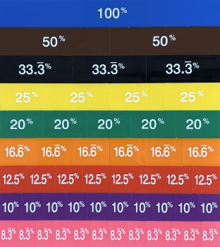 Basic Percentage Tile Tray