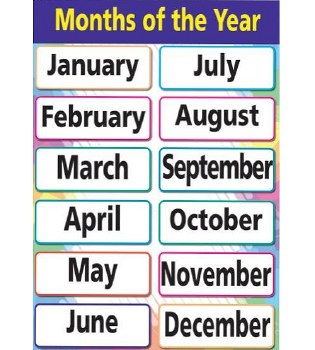 Months of the Year Chart
