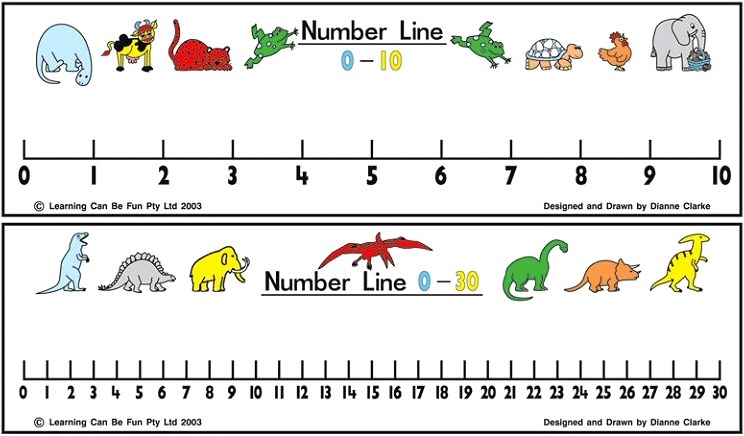 Wall/Teachers Dry-Wipe Number Line 0-10/0-30