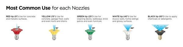 NOZZLE; QC, 4.0 GPM , 25-DEG, GREEN BOXED