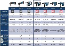 Additional picture of HAMMER ROTARY COMBO 1-9/16" SDS-MAX DRILLS and CHIPS