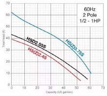 Additional picture of PUMP, TSURUMI SUBMERSIBLE,TRASH 2", 110 V ELECTRIC
