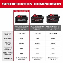 Additional picture of Battery M18 Redlithium High Output XC6.0 Milwaukee