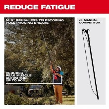 Additional picture of Saw M18 Brushless Telescoping Pole Pruning Shears Kit Milwaukee