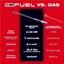 Additional picture of Saw M18 Fuel Telescoping Pole Kit Milwaukee