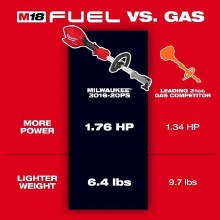 Additional picture of Power Head M18 Fuel w/Quik-Lok Milwaukee (Bare Tool)