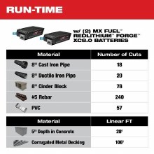 Additional picture of Saw MX Fuel 14" Cut-Off w/Rapidstop Kit Milwaukee