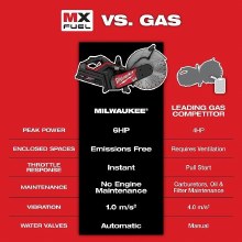 Additional picture of Saw MX Fuel 14" Cut-Off w/Rapidstop Kit Milwaukee