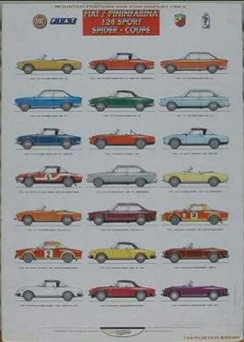 FIAT124 SPIDER & COUPE POSTER
