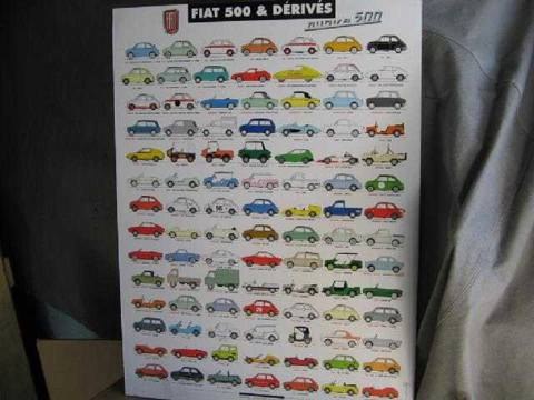 FIAT 500 & DERIVES POSTER