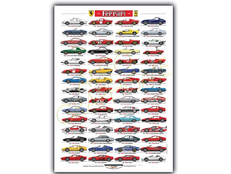 1966-85 FERRARI CAR POSTER