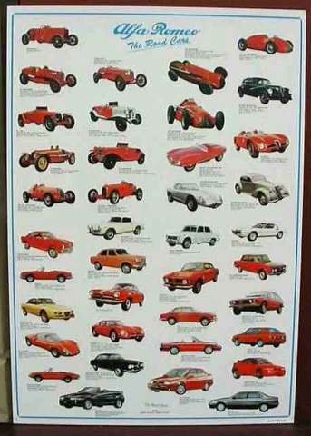 ALFA ROMEO MODELS POSTER