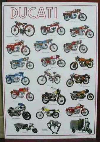 DUCATI MOTORCYCLES POSTER