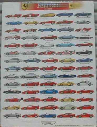 1969-2002 FERRARI POSTER