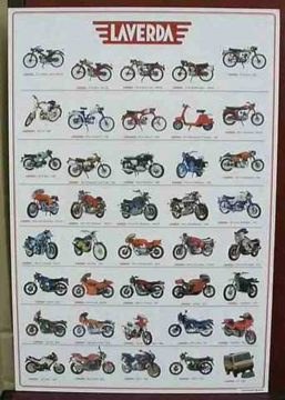 LAVERDA MODELS POSTER