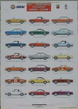 FIAT124 SPIDER & COUPE POSTER