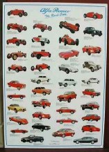 ALFA ROMEO MODELS POSTER