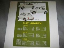 ABARTH 500 BASED POSTER