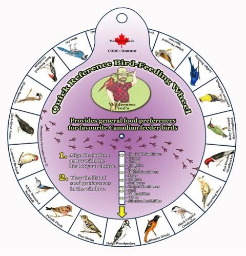 Seed Preference Wheel