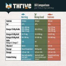 Additional picture of Thrive Salmon Oil 500ml