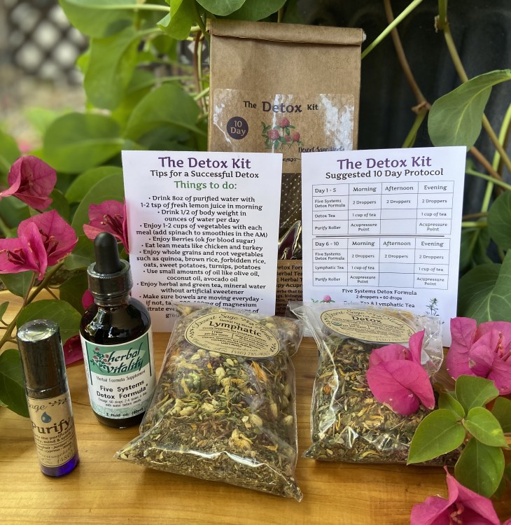 Detox Kit