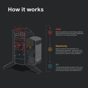 Additional picture of Biolite CampStove 2+