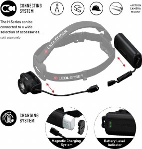 Additional picture of Ledlenser H15R Core Headlamp 2500 Lumens