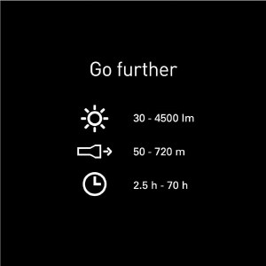 Additional picture of LEDLenser P18R Signature Flashlight 4500lum @720m