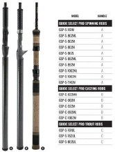 Additional picture of Okuma Guide Select Pro Spinning 7'9" Light Trout 4-12lb