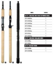 Additional picture of Okuma SST 'a' Series Spinning Rod 5'6" 2pc Ultra Light 2-6lb SST-S-562ULA
