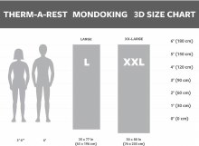 Additional picture of Thermarest MondoKing XXL Self-Inflating Camp Mat R-7