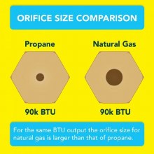 Additional picture of Orifice, Natural Gas