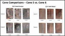 Additional picture of CO3 - Event Horizon  Cone 5/6, Pint