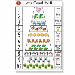 POSTER EDUCATIONAL COUNT TO 10