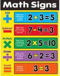 POSTER EDUCATIONAL MATH SIGNS