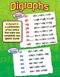 POSTER EDUCATIONAL DIGRAPHS