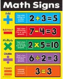 POSTER EDUCATIONAL MATH SIGNS