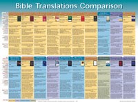 list of all english bible translations