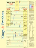 CHARTS-KINGS & PROPHETS LAM
