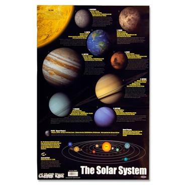 Wall Chart Solar System
