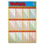 Clever Kidz Wall Chart Multiply 1-12