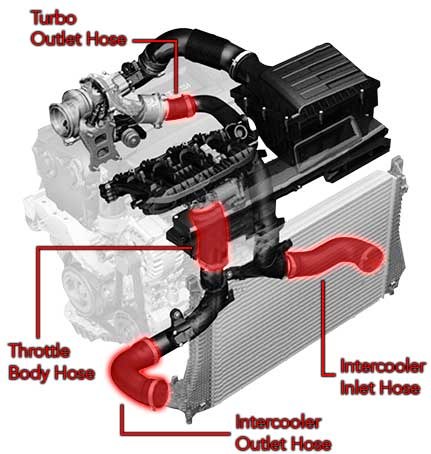 APR Silicone Boost Hose Kit