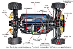 Tamiya Neo Scorcher 1/10 4WD Electric Buggy Kit (TT-02B)